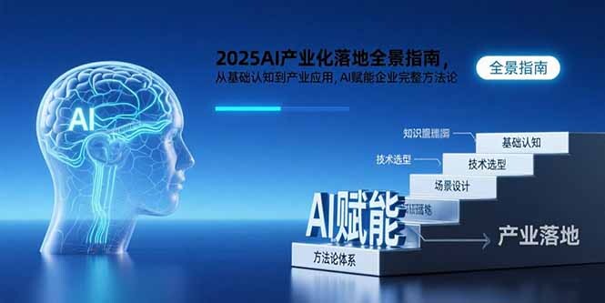 2025AI产业化落地全景指南，从基础认知到产业应用，AI赋能企业完整方法论-轻创网