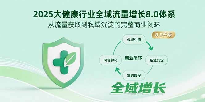 2025大健康行业全域流量增长8.0体系，从流量获取到私域沉淀的完整商业闭环-轻创网