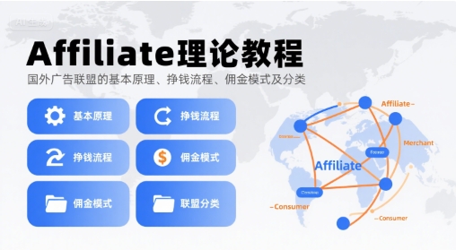 Affiliate理论教程，国外广告联盟的基本原理、挣钱流程、佣金模式及分类-轻创网