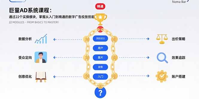 巨量AD系统课程：通过22个实操模块，掌握从入门到精通的数字广告投放技能-轻创网