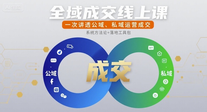 全域成交线上课，一次讲透公域、私域运营成交-轻创网