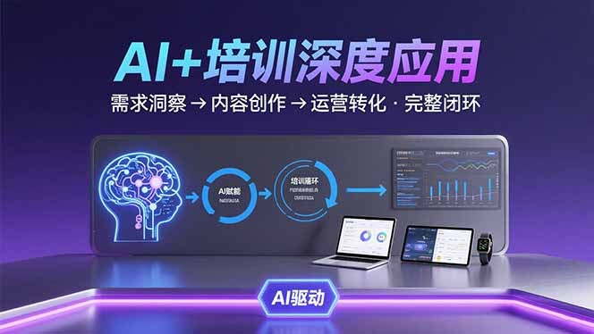 AI技术+培训领域深度应用：需求洞察-内容创作-运营转化 的完整闭环-轻创网
