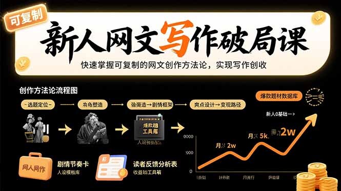 新人网文写作破局课：快速掌握可复制的网文创作方法论，实现写作创收-轻创网