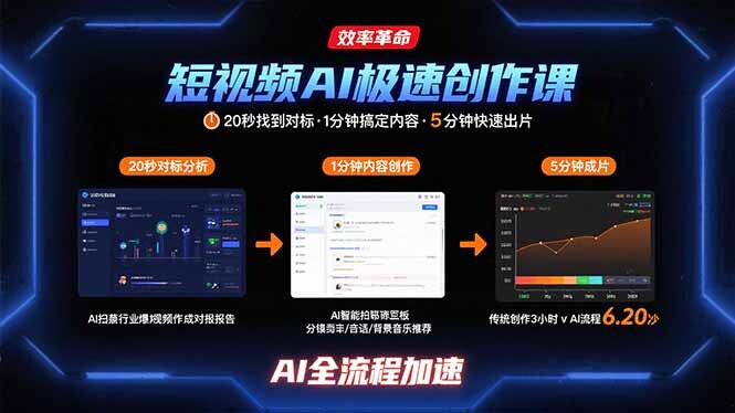 短视频AI极速创作课：20秒找到对标，1分钟搞定内容创作，5分钟快速出片-轻创网