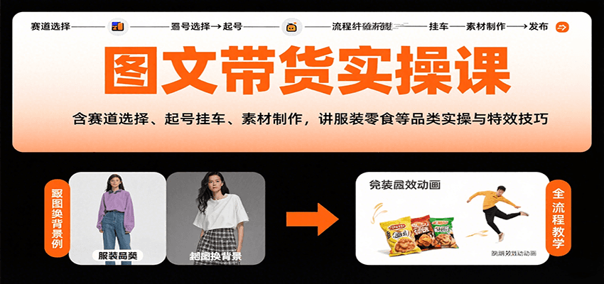 图文带货实操课，含赛道选择、起号挂车、素材制作，讲服装零食等品类实操与特效技巧-轻创网