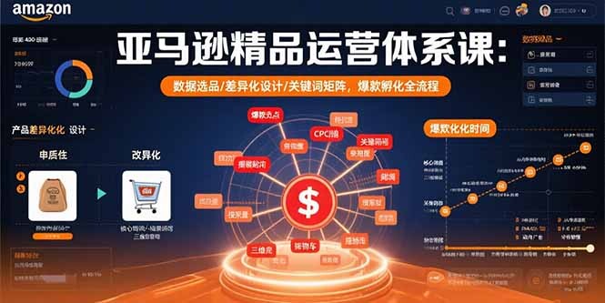 亚马逊精品运营体系课：数据选品/差异化设计/关键词矩阵，爆款孵化全流程-轻创网