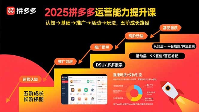 2025拼多多运营能力提升课：认知→基础→推广→活动→玩法，五阶成长路径-轻创网