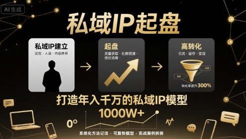 私域IP起盘，私域ip建立、起盘、高转化，打造年入千万的私域ip模型-轻创网