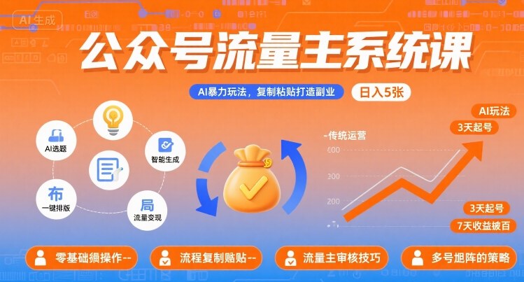 公众号流量主系统课，AI暴力玩法，复制粘贴打造副业，日入5张 +【附工具指令】-轻创网