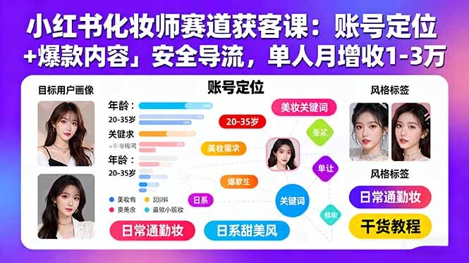 小红书化妆师赛道获客课：账号定位＋爆款内容＋安全导流，单人月增收1-3万-轻创网