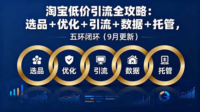 淘宝低价引流全攻略：选品＋优化＋引流＋数据＋托管，五环闭环(9月更新-轻创网