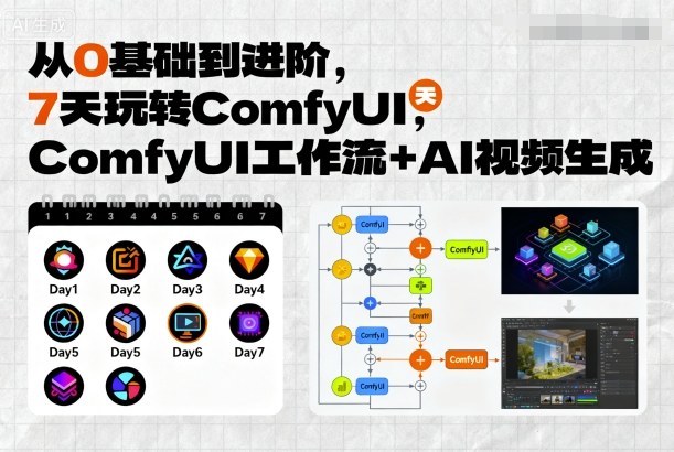 从0基础到进阶，7天玩转ComfyUI，Comfyui工作流+AI视频生成-轻创网
