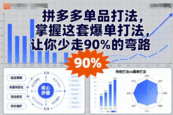拼多多单品打法，掌握这套爆单打法，让你少走90%的弯路-轻创网