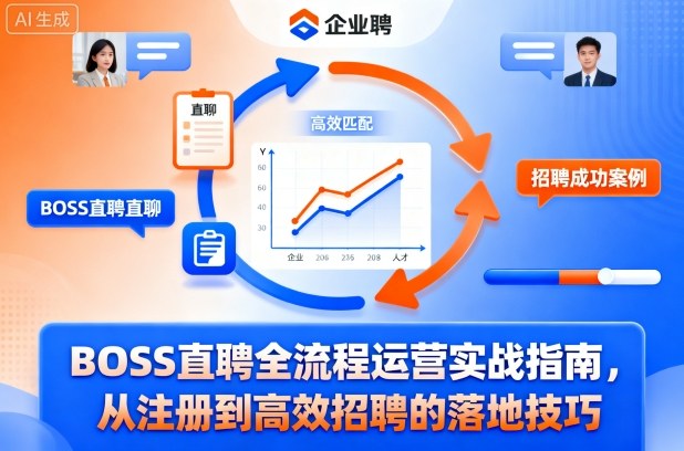 BOSS直聘全流程运营实战指南,从注册到高效招聘的落地技巧-轻创网