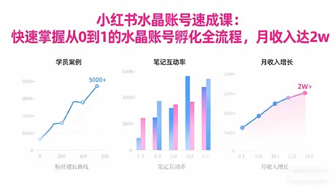2025小红书水晶账号速成课：快速掌握从0-1水晶账号孵化全流程，月收入达2w-轻创网