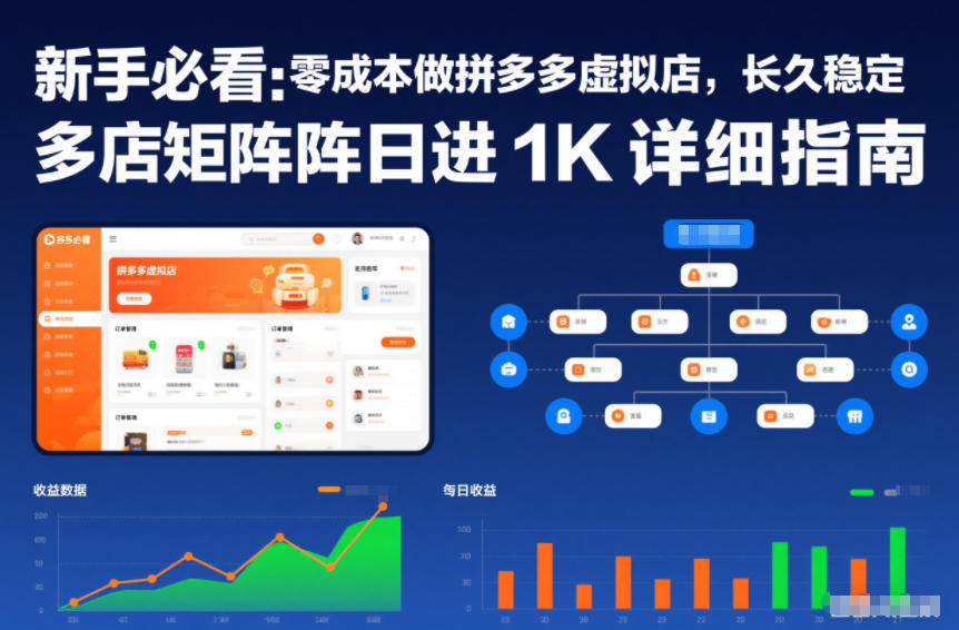 新手必看：零成本做拼多多虚拟店，长久稳定，多店矩阵日进1K详细指南【揭秘】-轻创网