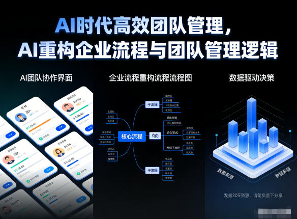 AI时代高效团队管理，AI重构企业流程与团队管理逻辑-轻创网