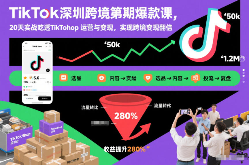 TikTok深圳跨境第2期爆款课，20天实战吃透TikTok Shop运营与变现，实现跨境变现翻倍-轻创网