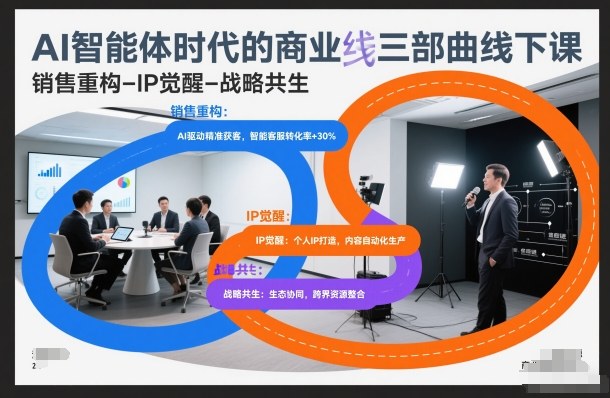 AI智能体时代的商业三部曲线下课，销售重构-IP觉醒-战略共生-轻创网