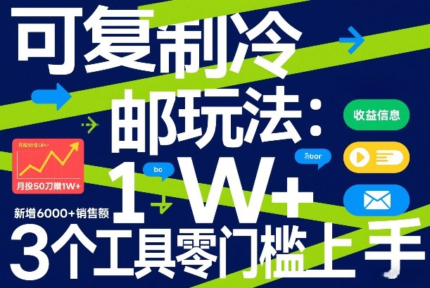 可复制冷邮件玩法：月投50刀賺1W+，新增6000+销售额，3个工具零门槛上手-轻创网