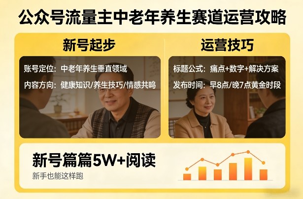 公众号流量主中老年养生赛道，新号篇篇5W+阅读，新手也能这样跑-轻创网